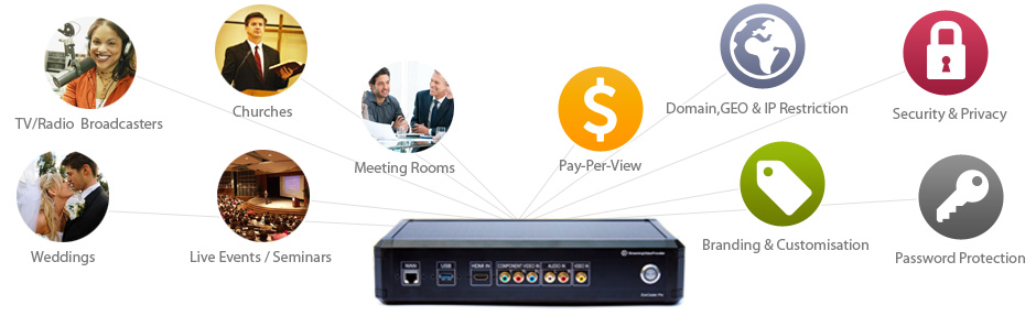 All-In-One Image of EzeCaster Pro - Live Streaming Video Encoder