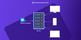 SOLVED] Port Forwarding for IP Camera not working