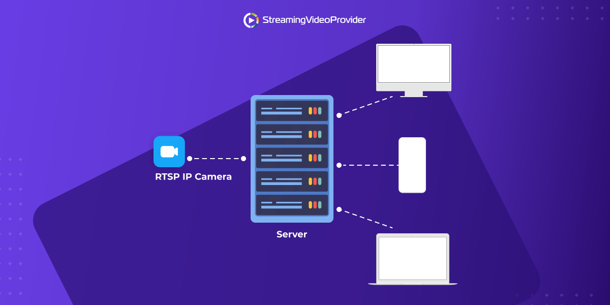 https://www.streamingvideoprovider.com/assets_dist/svp/img/blog-img/how-to-stream-security-ip-camera/live-stream-security-camera.png