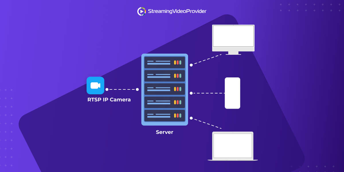 How To Live Stream A Security Camera - RTSP Streaming Guide