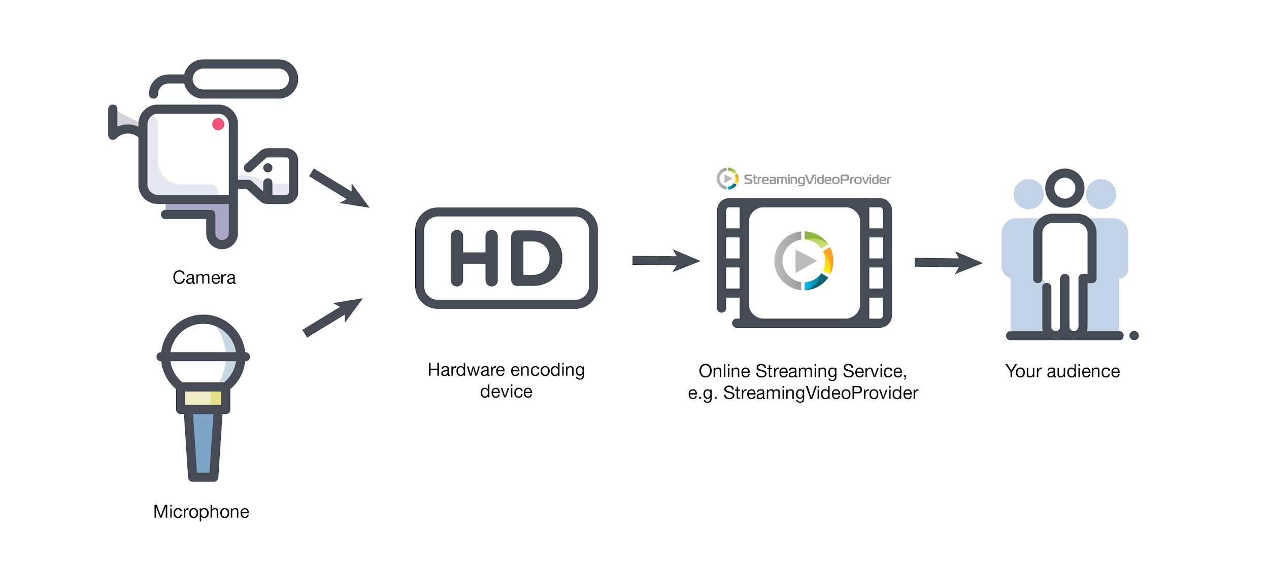 The Best Live Streaming Equipment (Hardware & Software)
