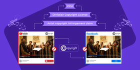 Broadcasting live church music on your website could lead to copyright claims