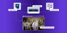 How live stream encoding works