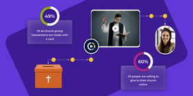 Live streaming services help your church receive more donations
