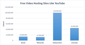 Free Video Hosting Sites Like YouTube