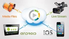 Fallback HTML5 & Flash