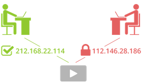 IP Restriction