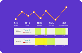 Enterprise Video Analytics