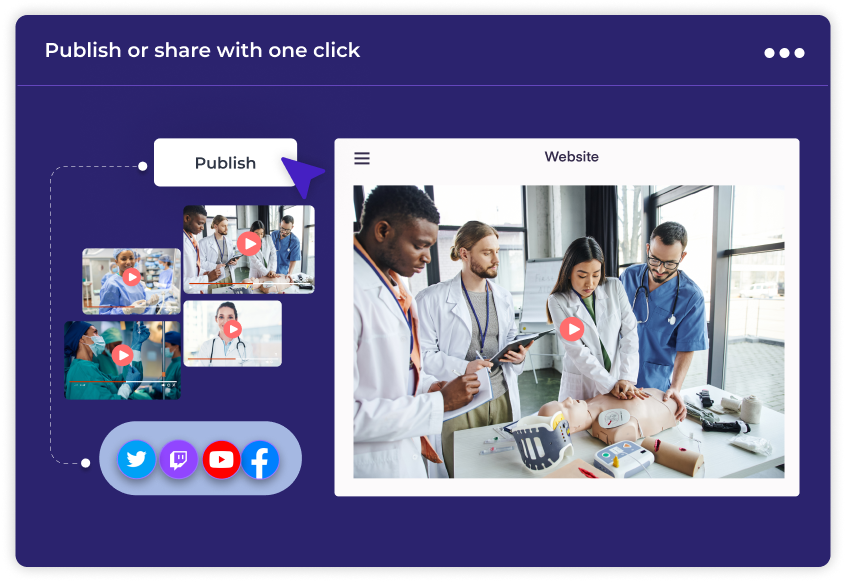 One-Click Healthcare Video Publishing and Secure Patient Sharing