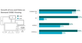 Monetize Youtube Live