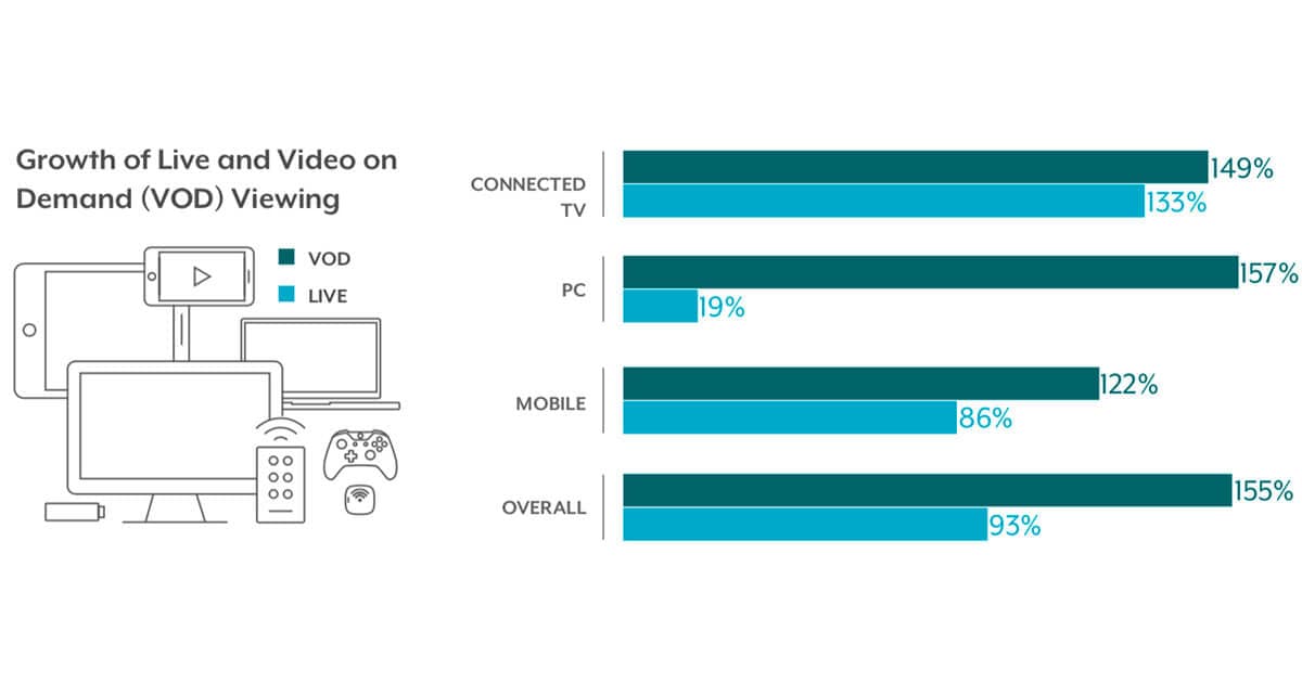 Monetize Youtube Live