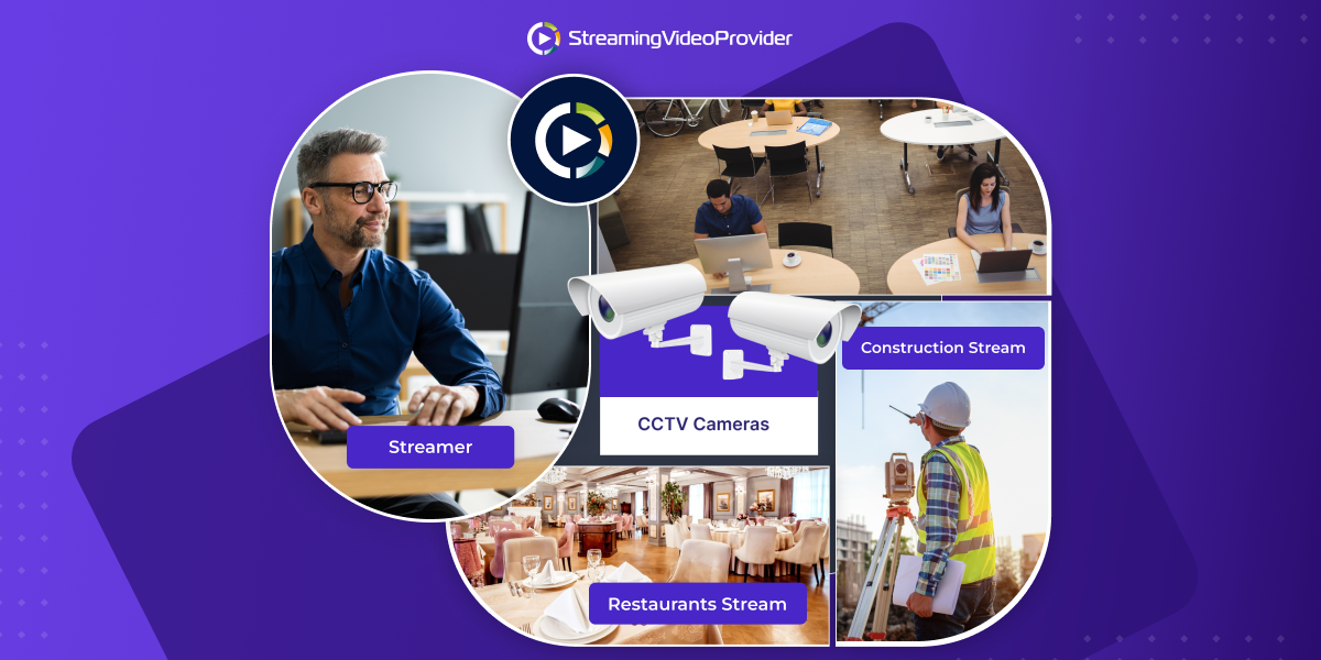 Live IP Camera Streaming To Website [ No need of extra equipment ]