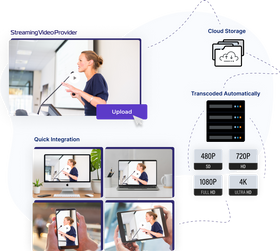 Best CMS for Video Content