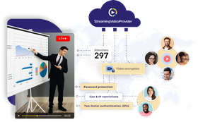 Digital Customer Service Platform