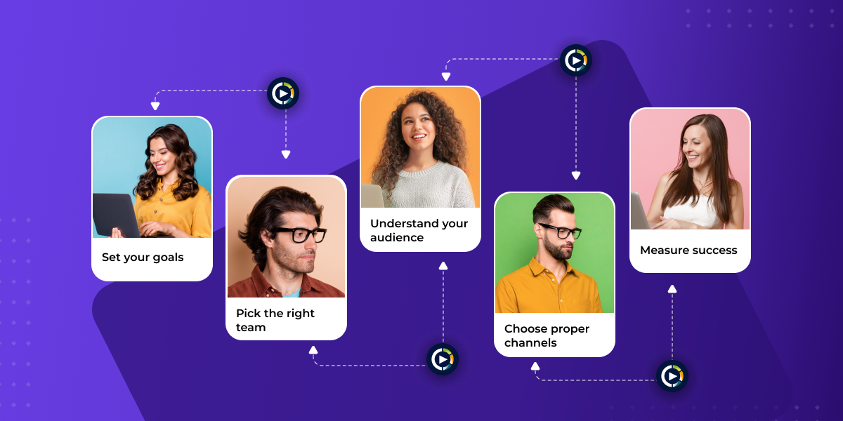 Stages Of Video Production